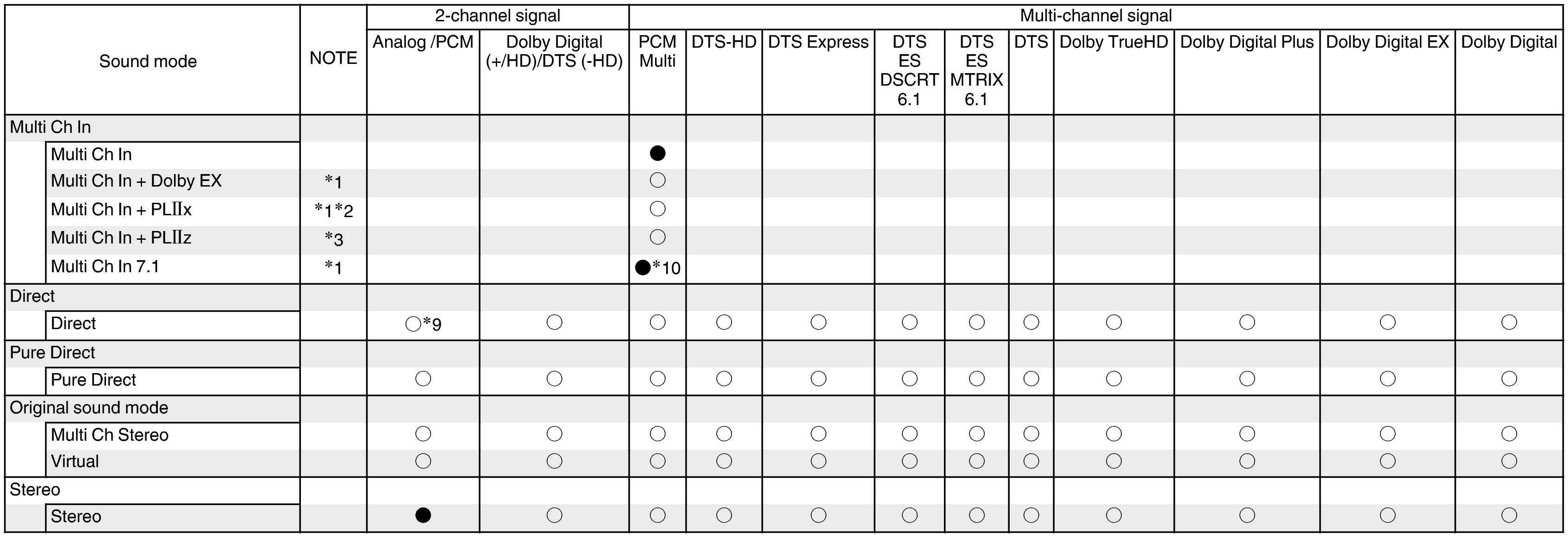 T of input signals & C sound modes-2 (non-page)_NR1605U